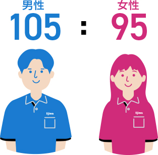 男女比