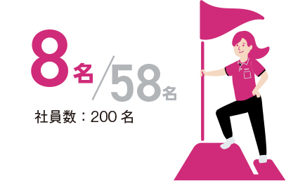 女性リーダーの数