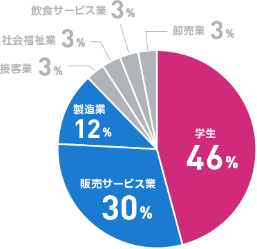 前職