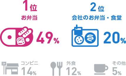お昼ごはん