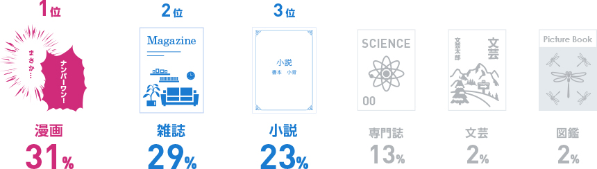 好きな本は？